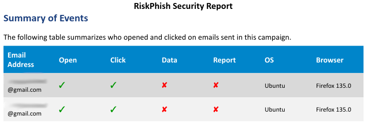 Event Summary Screenshot